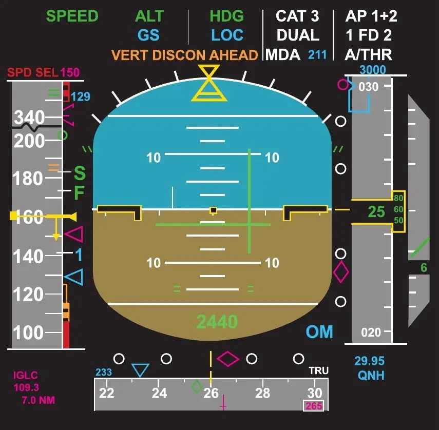 Airbus A320 birincil uçuş göstergesi